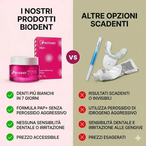 Kit Sbiancante: Polvere +Strisce PAP+