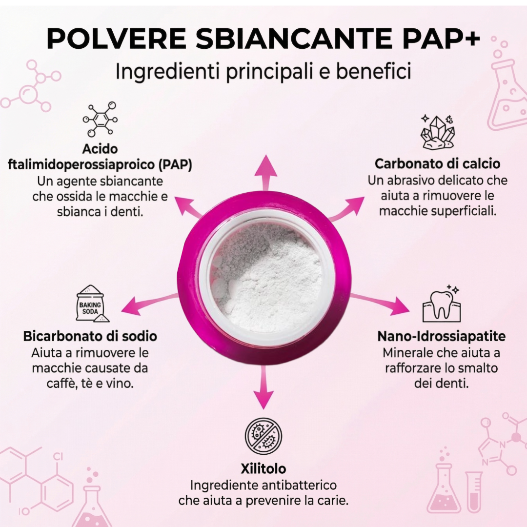 Polvere PAP+